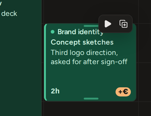 An entry on the calendar with the small bar on its top right corner: the start timer button and the duplicate button.